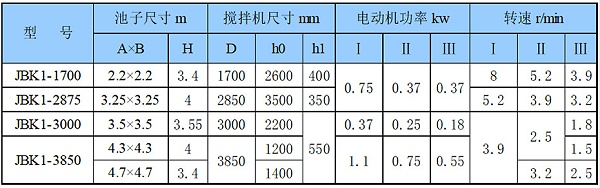 框式搅拌机JBK型