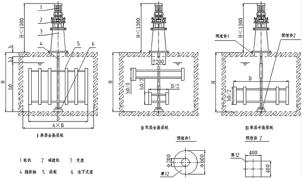 框式搅拌机JBK型