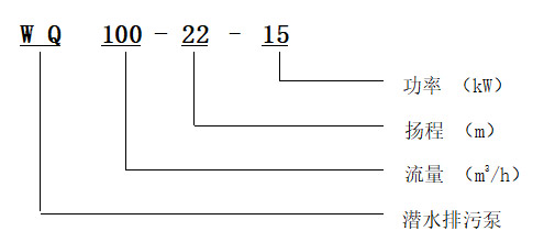 潜水排污泵WQ型