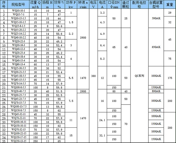 潜水排污泵WQ型