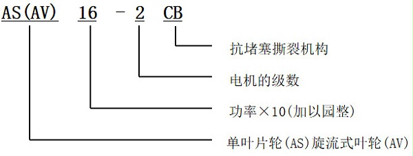 潜水排污泵AS/AV型