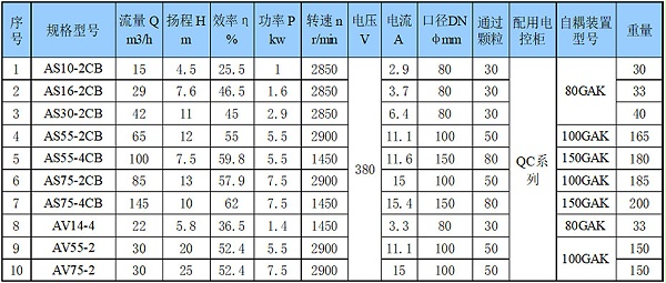 潜水排污泵AS型