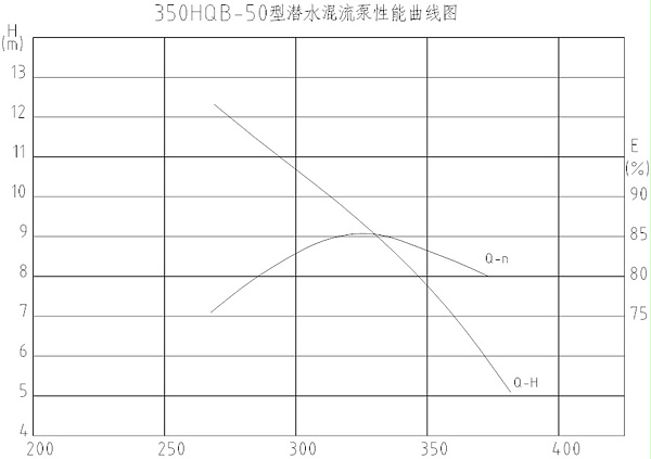 潜水混流泵350HQB-50型